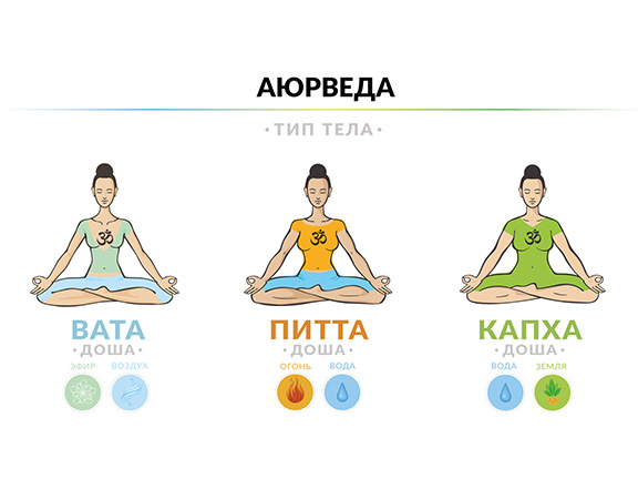 Что такое доши в аюрведе: полное руководство по вате, питте и капхе