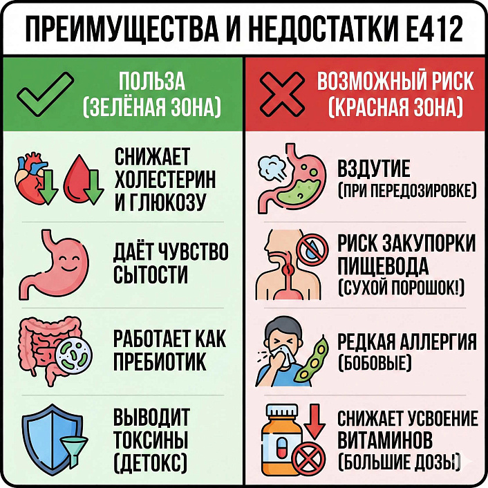 Матрица преимущества и недостатки Е412
