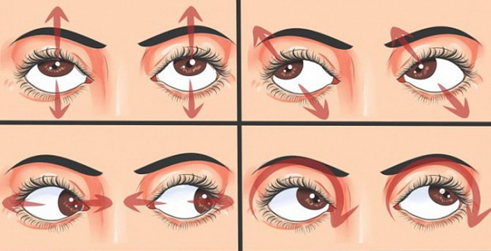 глаза, рисунок