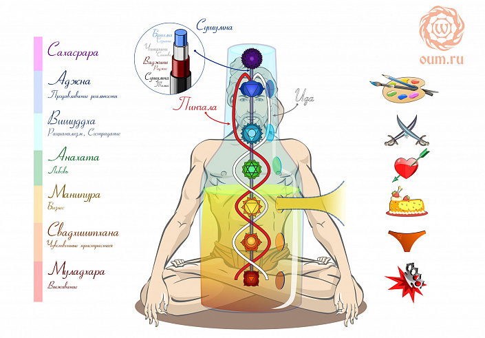 картинка, изображения чакр