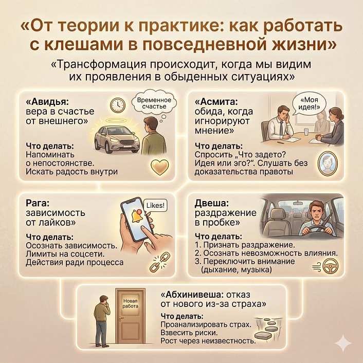 Инфографика с примерами работы с клешами (авидья, асмита, рага, двеша, абхинивеша) в повседневных ситуациях