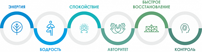 Польза мантры для мужчин