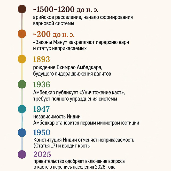 Фото варновой системы
