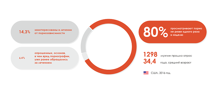 диаграмма, цифры