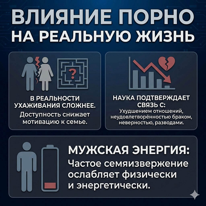 Схема влияния порнографии на отношения. Снижение мотивации к семье и потеря мужской энергии из-за частых эякуляций.
