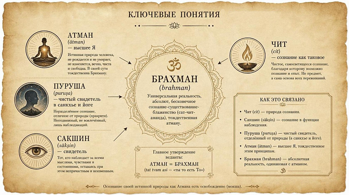 Схема ключевых понятий