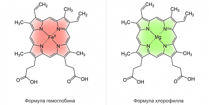 схема, формулы