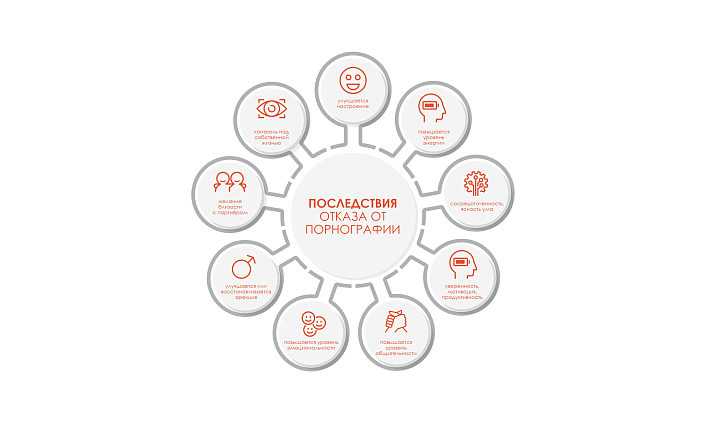 диаграмма, цифры