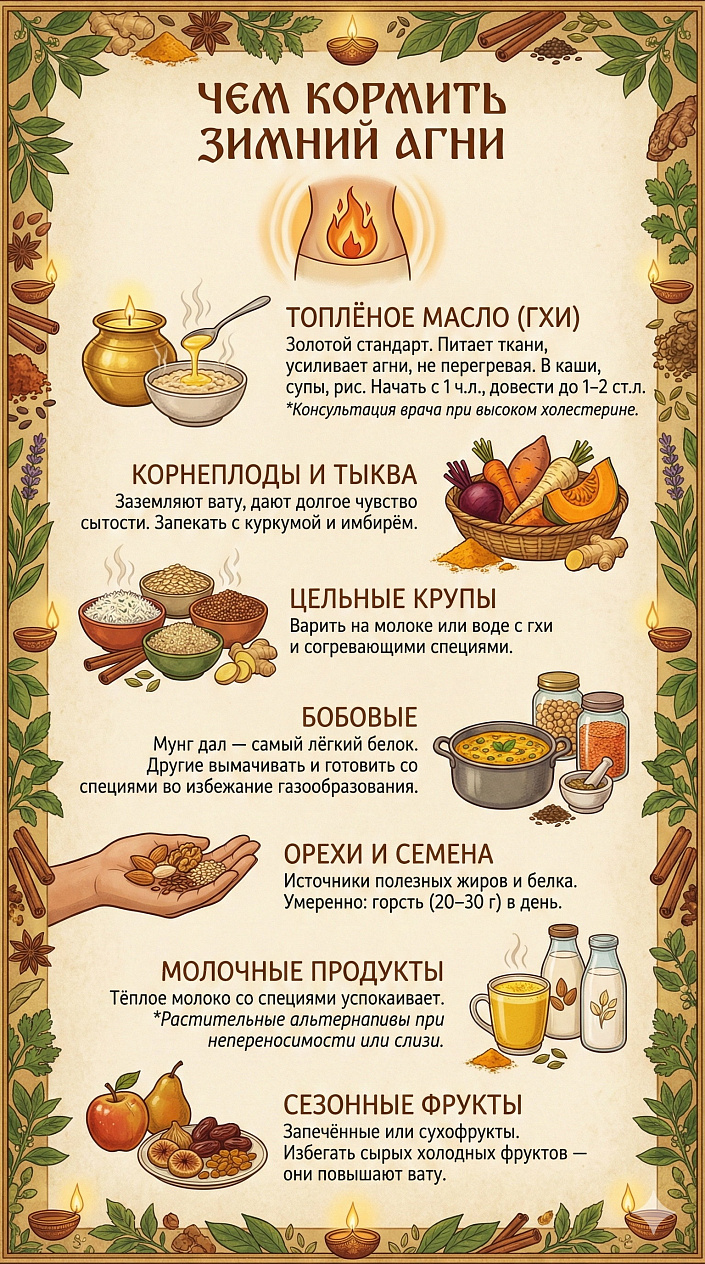 Список полезных продуктов зимой по аюрведе: гхи, корнеплоды, специи