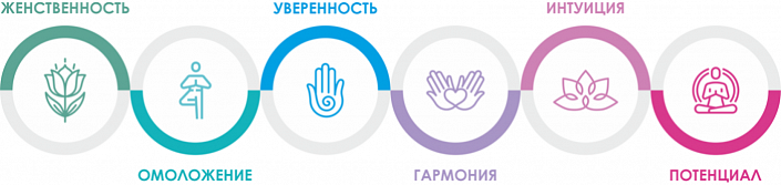 Польза мантры для женщин