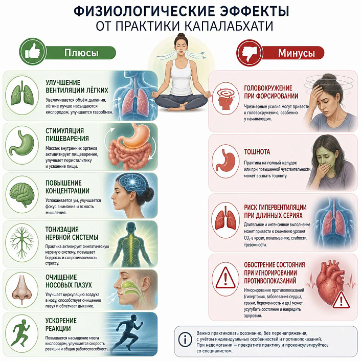 Схема плюсов и минусов техники капалабхати