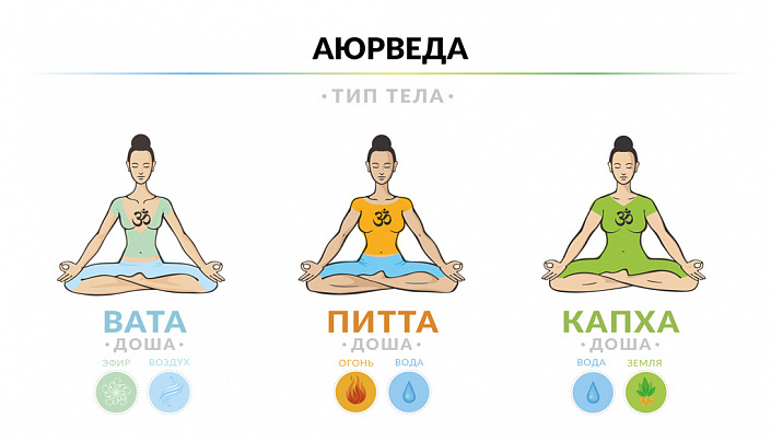 доши в аюрведе