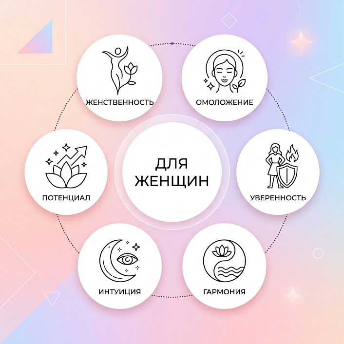 Круговая инфографика преимуществ мантры Ади Шакти для женщин с иконками омоложения, интуиции и гармонии