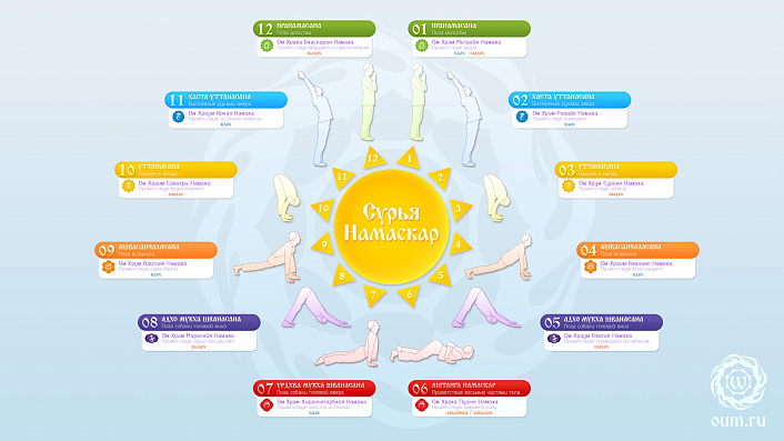 Комплекс Сурья Намаскар