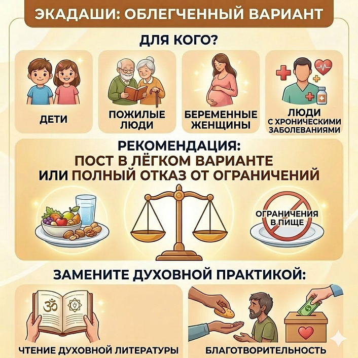 Инфографика об облегченном варианте поста Экадаши для детей, пожилых, беременных и больных с рекомендацией духовных практик