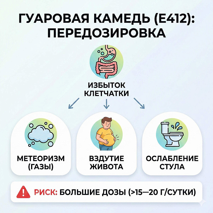 Инфографика побочные эффекты Е412