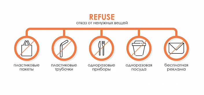 Отказ от ненужных вещей