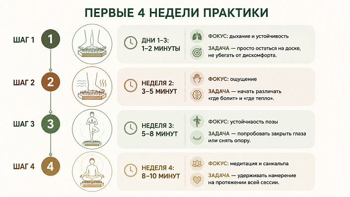 Схема практики